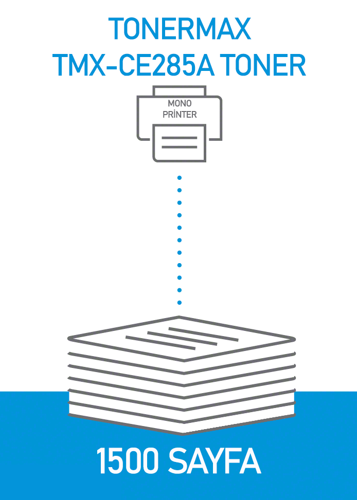 Hp CE285A Muadil Toner / 1500 Sayfa Baskı Yapmaktadır.